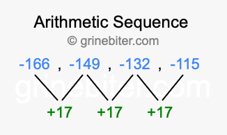 Sequence -166, -149, -132, -115,...