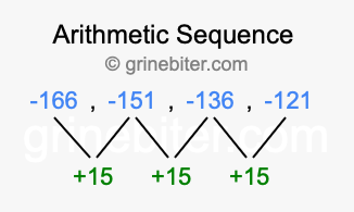 Sequence -166, -151, -136, -121,...