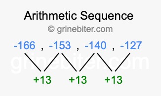 Sequence -166, -153, -140, -127,...
