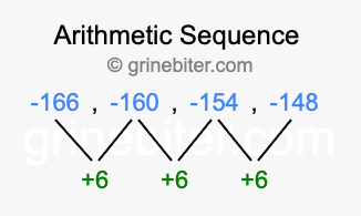 Sequence -166, -160, -154, -148,...