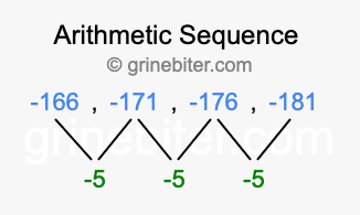 Sequence -166, -171, -176, -181,...