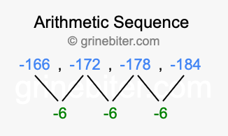 Sequence -166, -172, -178, -184,...