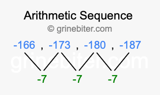 Sequence -166, -173, -180, -187,...