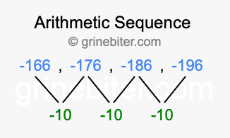 Sequence -166, -176, -186, -196,...