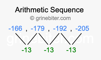 Sequence -166, -179, -192, -205,...
