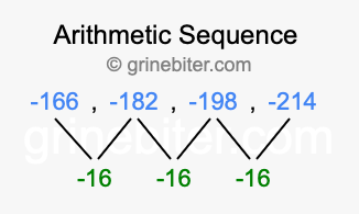 Sequence -166, -182, -198, -214,...
