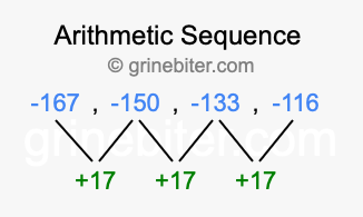 Sequence -167, -150, -133, -116,...