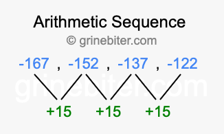 Sequence -167, -152, -137, -122,...