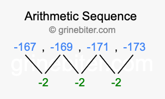 Sequence -167, -169, -171, -173,...