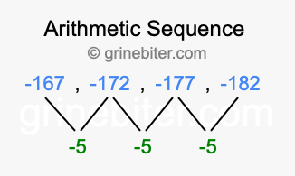 Sequence -167, -172, -177, -182,...