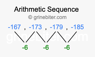 Sequence -167, -173, -179, -185,...