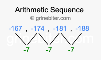 Sequence -167, -174, -181, -188,...