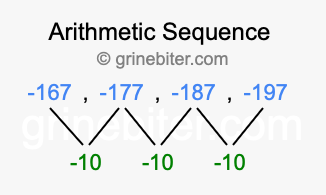 Sequence -167, -177, -187, -197,...