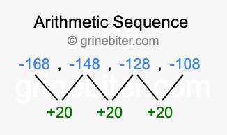 Sequence -168, -148, -128, -108,...