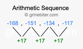 Sequence -168, -151, -134, -117,...