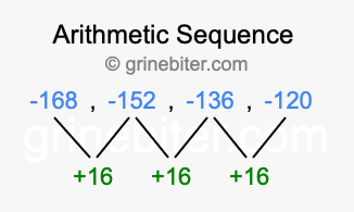 Sequence -168, -152, -136, -120,...