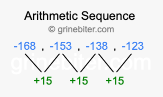 Sequence -168, -153, -138, -123,...