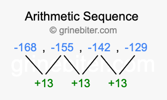Sequence -168, -155, -142, -129,...
