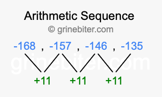 Sequence -168, -157, -146, -135,...