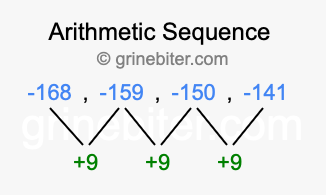Sequence -168, -159, -150, -141,...