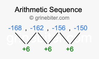 Sequence -168, -162, -156, -150,...