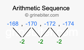 Sequence -168, -170, -172, -174,...