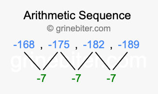 Sequence -168, -175, -182, -189,...