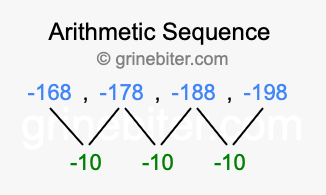 Sequence -168, -178, -188, -198,...