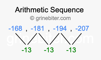 Sequence -168, -181, -194, -207,...