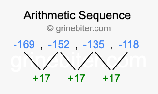 Sequence -169, -152, -135, -118,...