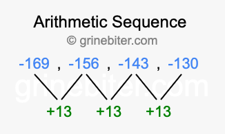 Sequence -169, -156, -143, -130,...