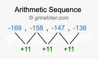 Sequence -169, -158, -147, -136,...