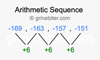 Sequence -169, -163, -157, -151,...