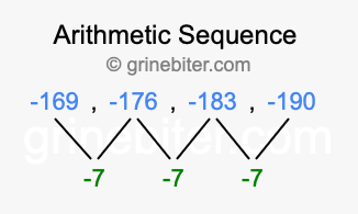 Sequence -169, -176, -183, -190,...