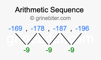 Sequence -169, -178, -187, -196,...