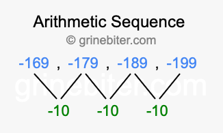 Sequence -169, -179, -189, -199,...