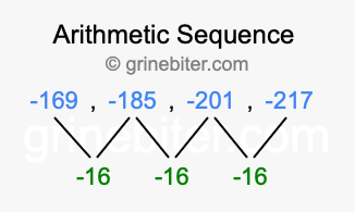 Sequence -169, -185, -201, -217,...