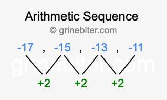 Sequence -17, -15, -13, -11,...