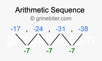 Sequence -17, -24, -31, -38,...