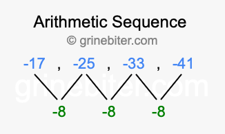 Sequence -17, -25, -33, -41,...