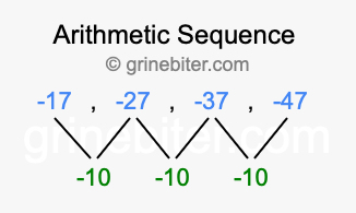 Sequence -17, -27, -37, -47,...