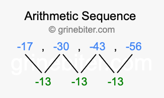 Sequence -17, -30, -43, -56,...