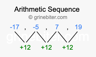Sequence -17, -5, 7, 19,...
