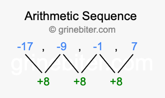 Sequence -17, -9, -1, 7,...