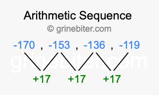Sequence -170, -153, -136, -119,...