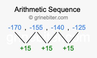 Sequence -170, -155, -140, -125,...