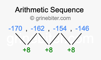 Sequence -170, -162, -154, -146,...