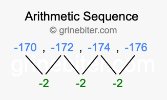 Sequence -170, -172, -174, -176,...