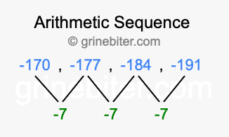 Sequence -170, -177, -184, -191,...