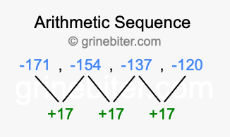 Sequence -171, -154, -137, -120,...